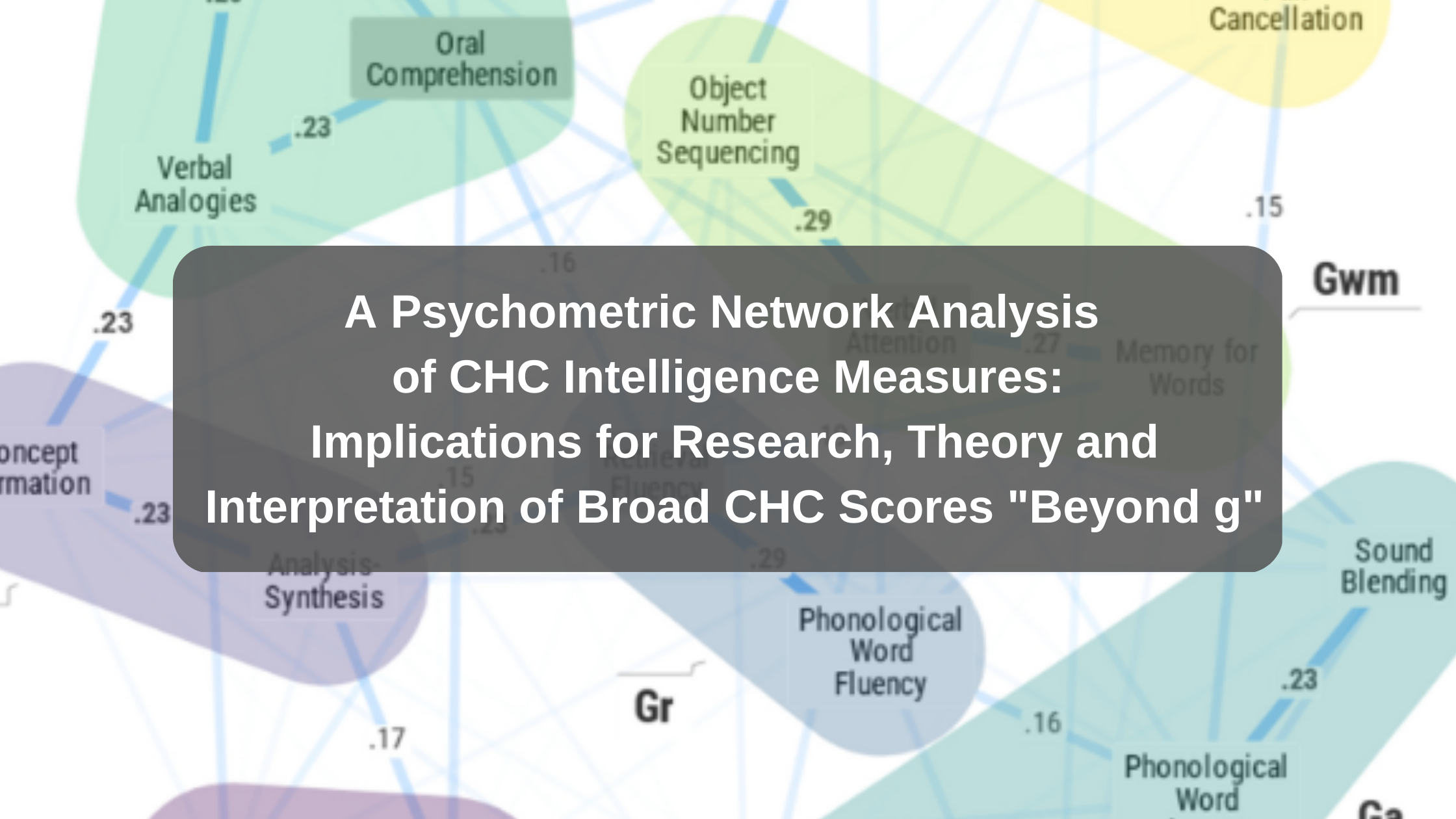 Chc theory best sale of cognitive abilities